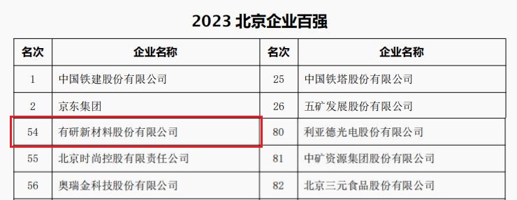 中国凯发k8(中国)天生赢家,凯发K8官网入口,AG凯发官方网站所属3家公司荣登“2023北京企业百强”四大榜单